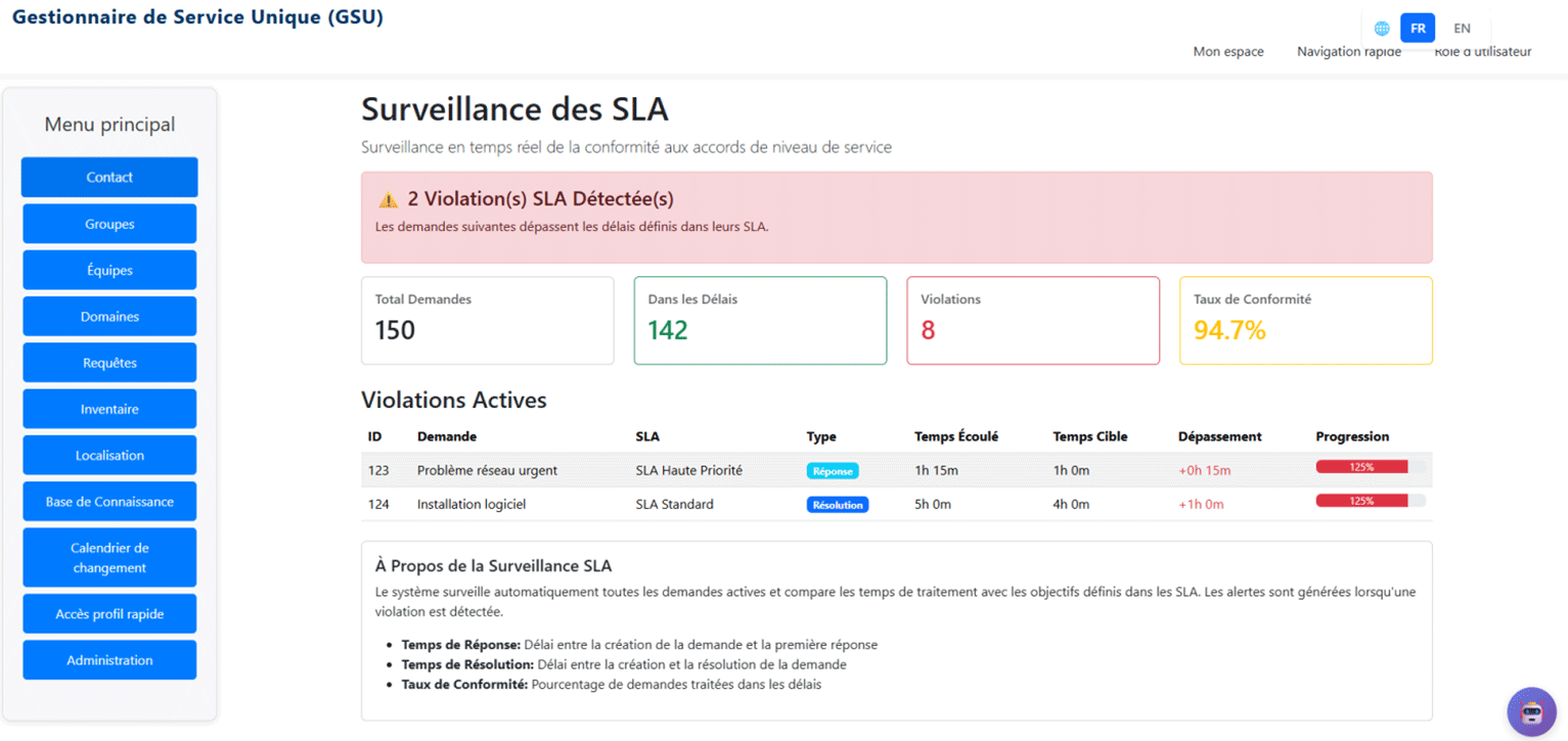 ServiceNow Style Dashboard